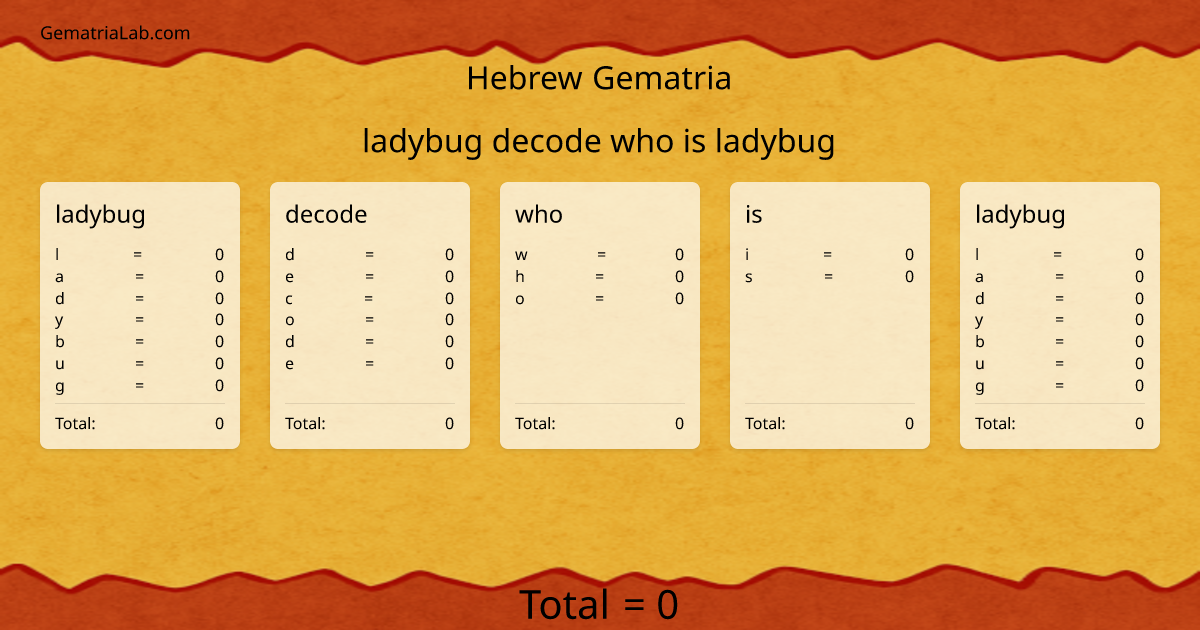 ladybug decode who is ladybug in hebrew Gematria